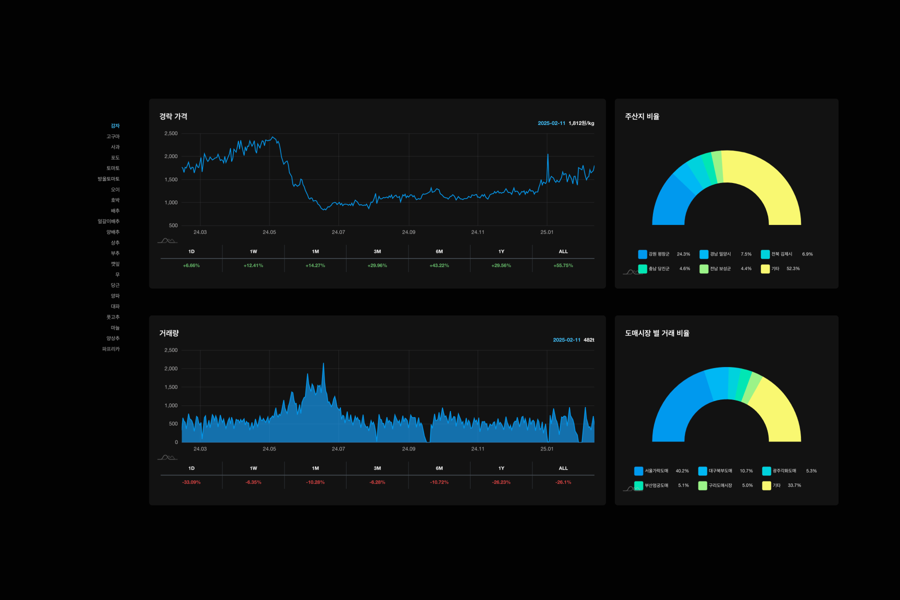 농협 공판장 인터넷 통합거래시스템